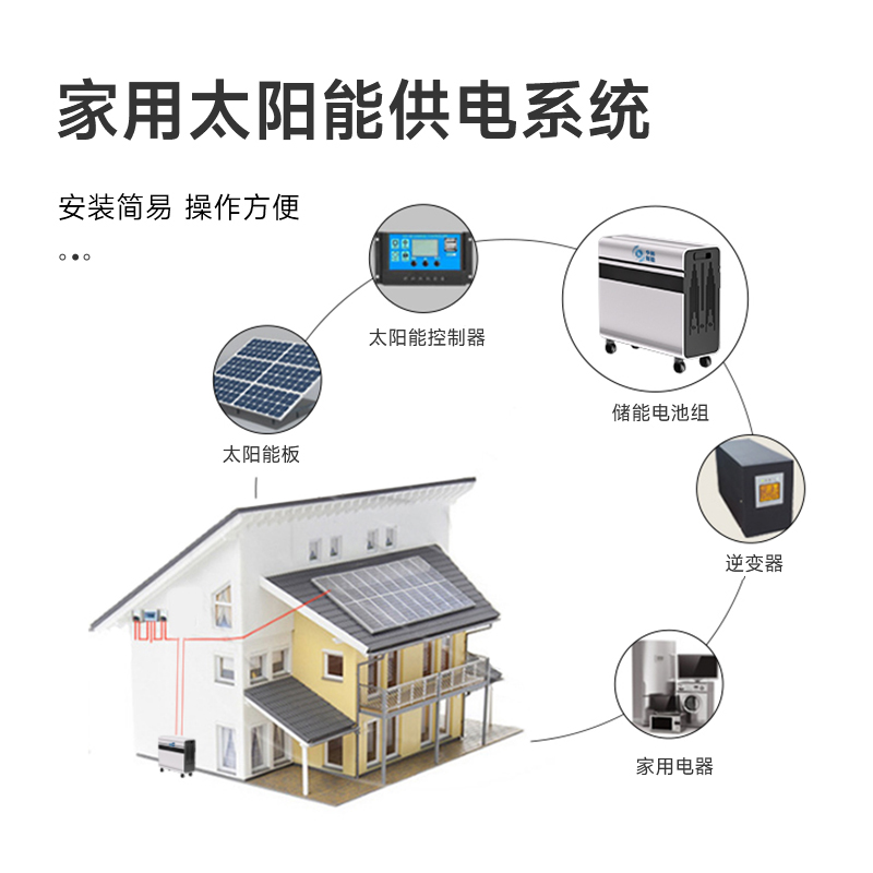 家用储能电池GN-BOX1